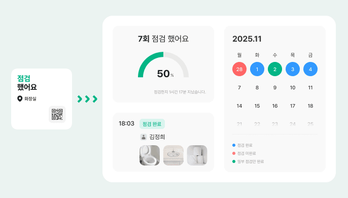 질적 관리